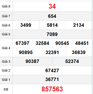 Bảng quay thử Bạc Liêu 14/10/2025