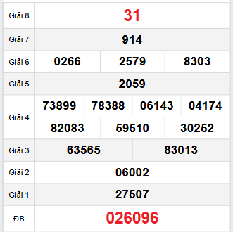 Bảng quay thử Đắc Nông 25/11/2023