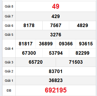 Bảng quay thử Đồng Tháp 13/10/2025