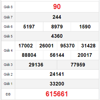 Bảng quay thử Hồ Chí Minh 25/11/2023