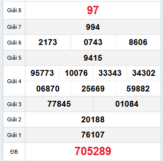 Bảng quay thử Bình Dương 17/10/2025