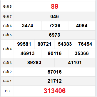 Bảng quay thử Bình Phước 25/11/2023