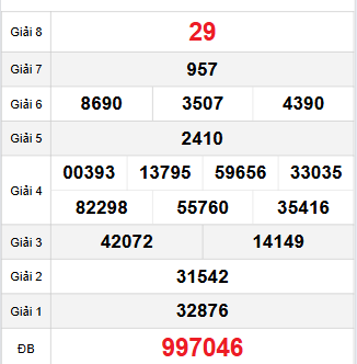 Bảng quay thử XSQNG 25/11/2023