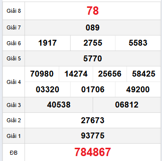 Bảng quay thử An Giang 16/10/2025