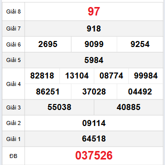 Bảng quay thử Long An 25/11/2023