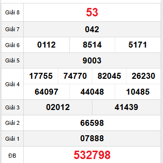 Bảng quay thử Tiền Giang 12/10/2025