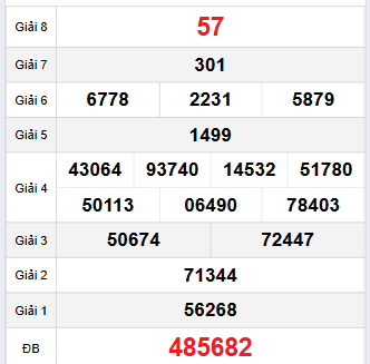 Bảng quay thử Tây Ninh 16/10/2025