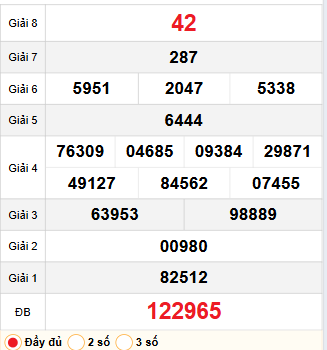 Bảng quay thử Trà Vinh 17/10/2025