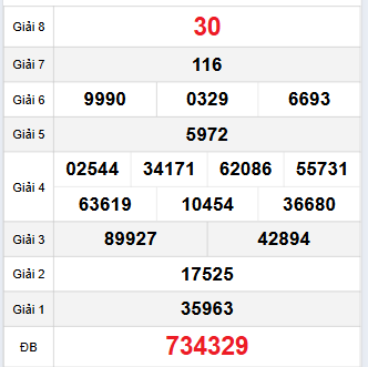 Bảng quay thử Vĩnh Long 17/10/2025