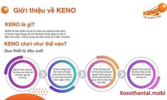 Hướng dẫn cách chơi xổ số Keno của Vietlott mới nhất Hướng dẫn cách chơi xổ số Keno của Vietlott mới nhất