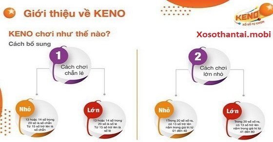Cách chơi Keno Vietlott bổ sung khá hấp dẫn Cách chơi Keno Vietlott bổ sung khá hấp dẫn