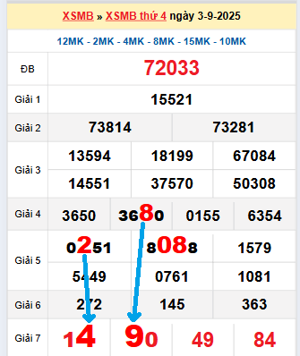 Bạch thủ lô tô miền Bắc ngày 4/9/2025