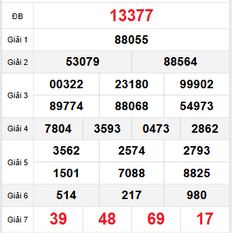 Bảng quay thử miền Bắc 4/9/2025