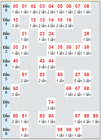 Cầu động chạy liên tục trong 3 ngày đến 5/9