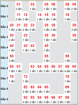 Cầu động chạy liên tục trong 3 ngày đến 3/9