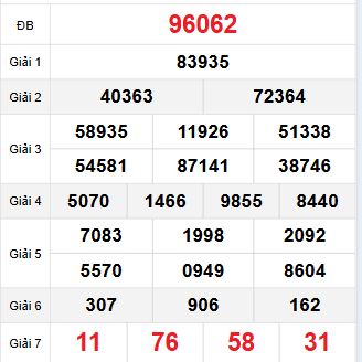 Bảng quay thử miền Bắc 3/9/2025