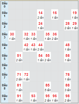 Cầu động chạy liên tục trong 3 ngày đến 6/9 Cầu động chạy liên tục trong 3 ngày đến 6/9