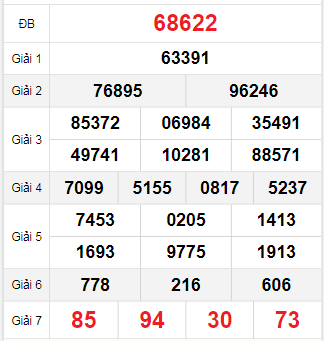 Bảng quay thử miền Bắc 6/9/2025 Bảng quay thử miền Bắc 6/9/2025