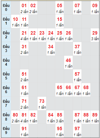 Cầu động chạy liên tục trong 3 ngày đến 7/9