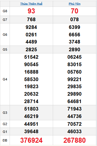 Bảng quay thử miền Trung 15/9/2025 Bảng quay thử miền Trung 15/9/2025