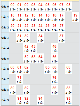 Cầu động chạy liên tục trong 3 ngày trở lên đến 11/9 Cầu động chạy liên tục trong 3 ngày trở lên đến 11/9