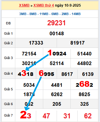 Bạch thủ lô tô miền Bắc ngày 11/9/2025 Bạch thủ lô tô miền Bắc ngày 11/9/2025