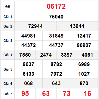 Bảng quay thử miền Bắc 11/9/2025 Bảng quay thử miền Bắc 11/9/2025