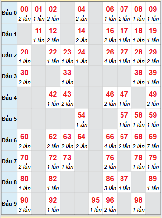 Cầu động chạy liên tục trong 3 ngày đến 15/9 Cầu động chạy liên tục trong 3 ngày đến 15/9