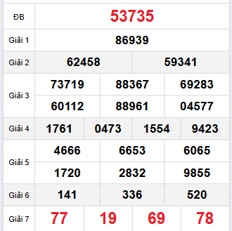 Bảng quay thử miền Bắc 15/9/2025 Bảng quay thử miền Bắc 15/9/2025