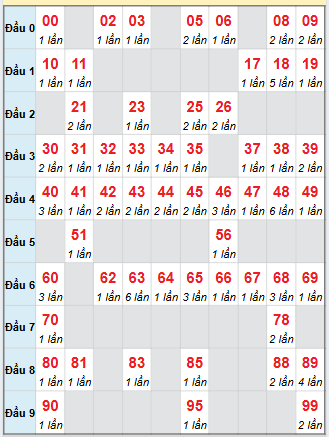 Cầu động chạy liên tục trong 3 ngày đến 10/9 Cầu động chạy liên tục trong 3 ngày đến 10/9