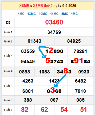 Bạch thủ loto MB hôm nay ngày 10/9/2025 Bạch thủ loto MB hôm nay ngày 10/9/2025