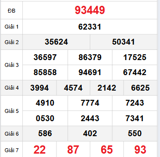 Bảng quay thử miền Bắc 10/9/2025 Bảng quay thử miền Bắc 10/9/2025