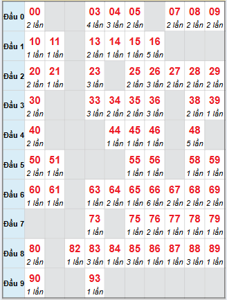 Cầu động chạy liên tục trong 3 ngày đến 12/9