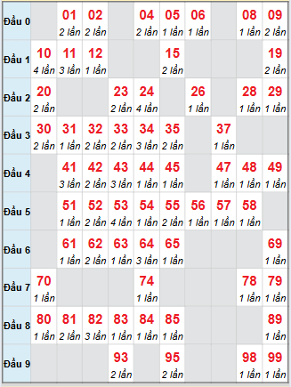 Cầu động chạy liên tục trong 3 ngày đến 13/9 Cầu động chạy liên tục trong 3 ngày đến 13/9