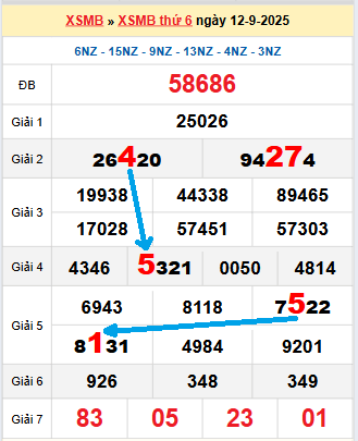 Bạch thủ loto miền Bắc hôm nay 13/9/2025 Bạch thủ loto miền Bắc hôm nay 13/9/2025