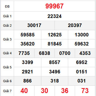 Bảng quay thử miền Bắc 13/9/2025 Bảng quay thử miền Bắc 13/9/2025