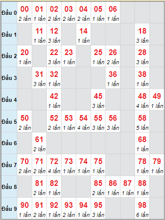 Cầu động chạy liên tục trong 3 ngày đến 14/9