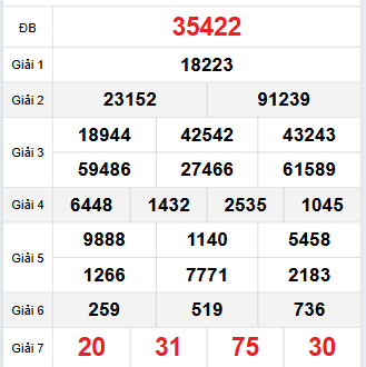 Bảng quay thử miền Bắc 8/9/2025