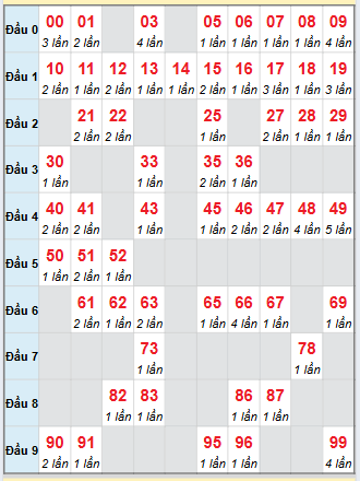 Cầu động chạy liên tục trong 3 ngày đến 19/9