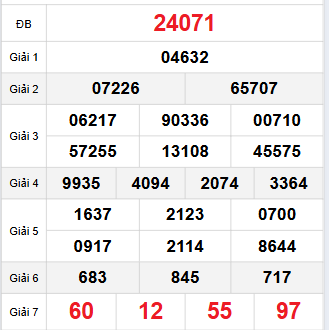 Bảng quay thử miền Bắc 19/9/2025