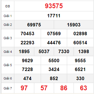 Bảng quay thử miền Bắc 18/9/2025 Bảng quay thử miền Bắc 18/9/2025