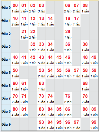 Cầu động chạy liên tục trong 3 ngày đến 16/9