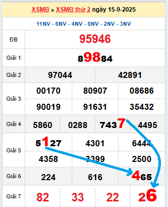 Bạch thủ loto miền Bắc hôm nay 16/9/2025