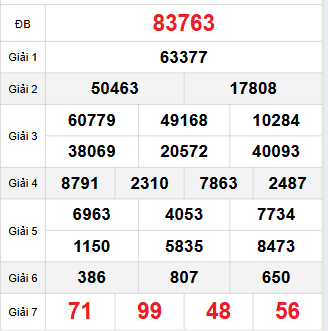 Bảng quay thử miền Bắc 16/9/2025