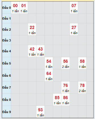 Bạch thủ rơi 3 ngày loto XSQB 18/9/2025 Bạch thủ rơi 3 ngày loto XSQB 18/9/2025
