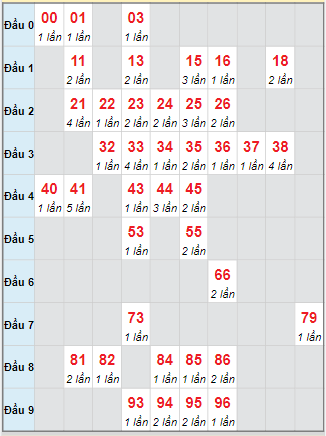 Cầu động chạy liên tục trong 3 ngày đến 20/9 Cầu động chạy liên tục trong 3 ngày đến 20/9