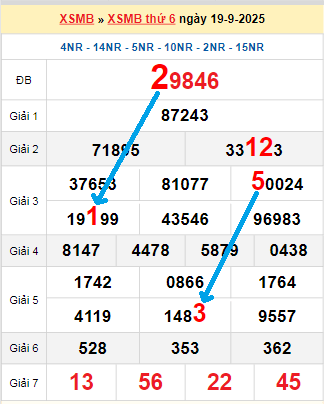 Bạch thủ loto miền Bắc hôm nay 20/9/2025 Bạch thủ loto miền Bắc hôm nay 20/9/2025