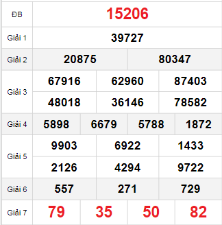 Bảng quay thử miền Bắc 20/9/2025 Bảng quay thử miền Bắc 20/9/2025