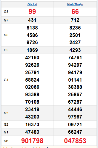 Bảng quay thử miền Trung 19/9/2025 Bảng quay thử miền Trung 19/9/2025