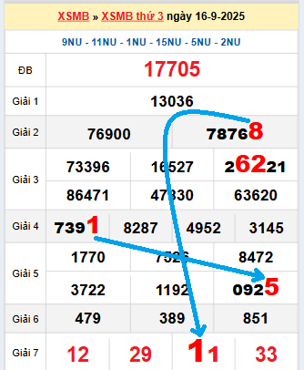 Bạch thủ loto MB hôm nay ngày 17/9/2025 Bạch thủ loto MB hôm nay ngày 17/9/2025